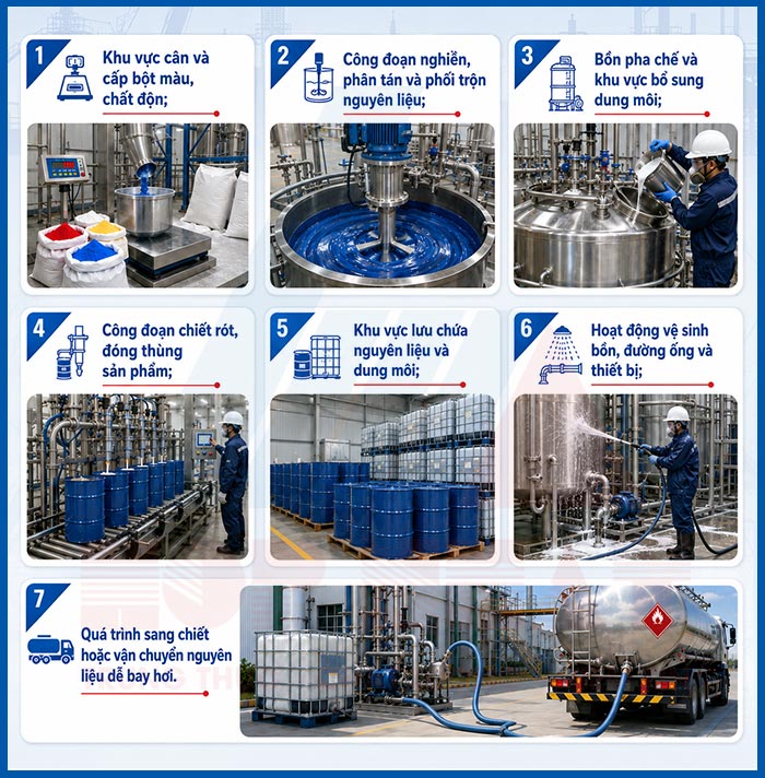 Các nguồn phát sinh khí thải sản xuất sơn