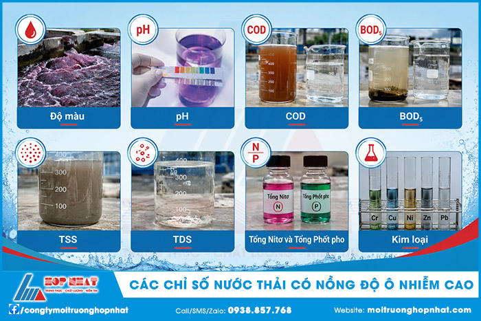 Chỉ số nước thải có nồng độ ô nhiễm cao