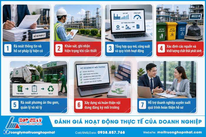 Đánh giá tình hình hình hoạt động thực tế của doanh nghiệp