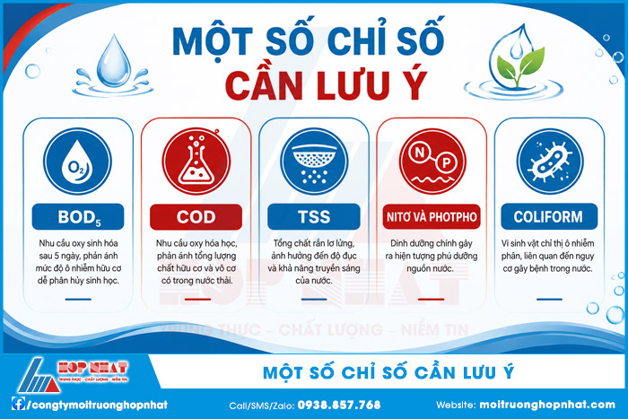 Một số chỉ số cần lưu ý