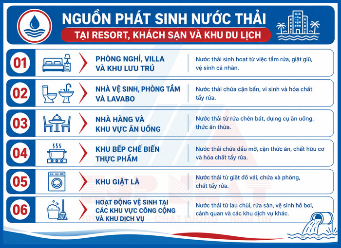 Nguồn phát sinh nước thải tại các khu resort, nghỉ dưỡng