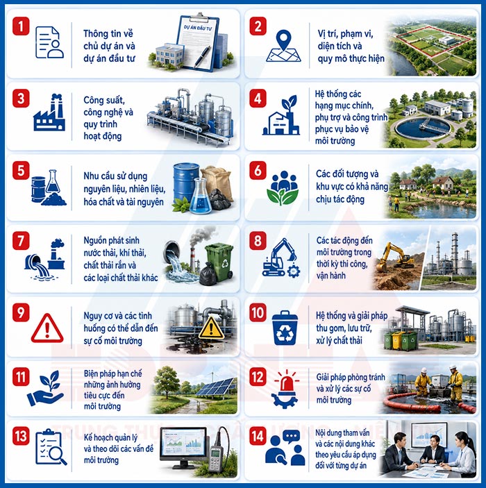Nội dung trong hồ sơ báo cáo đánh giá tác động môi trường
